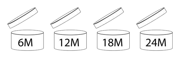 EU Period After Opening (POA) Symbol